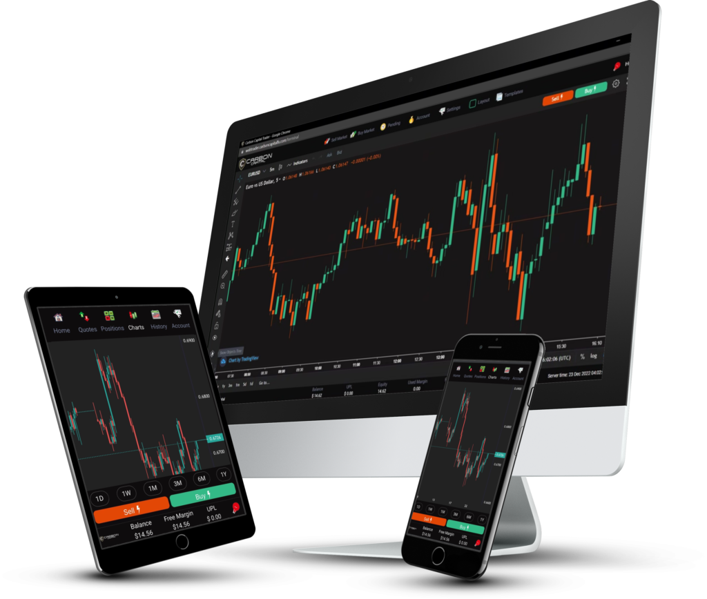 Best forex trading platform for beginners in London, UK